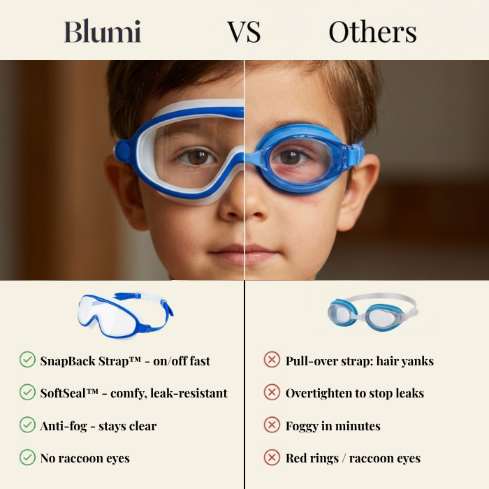 Goggles