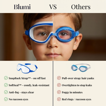 Goggles